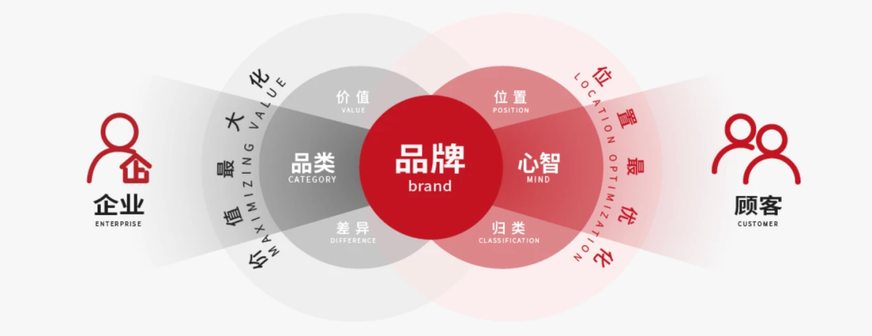 制定明确品牌定位的关键步骤与策略