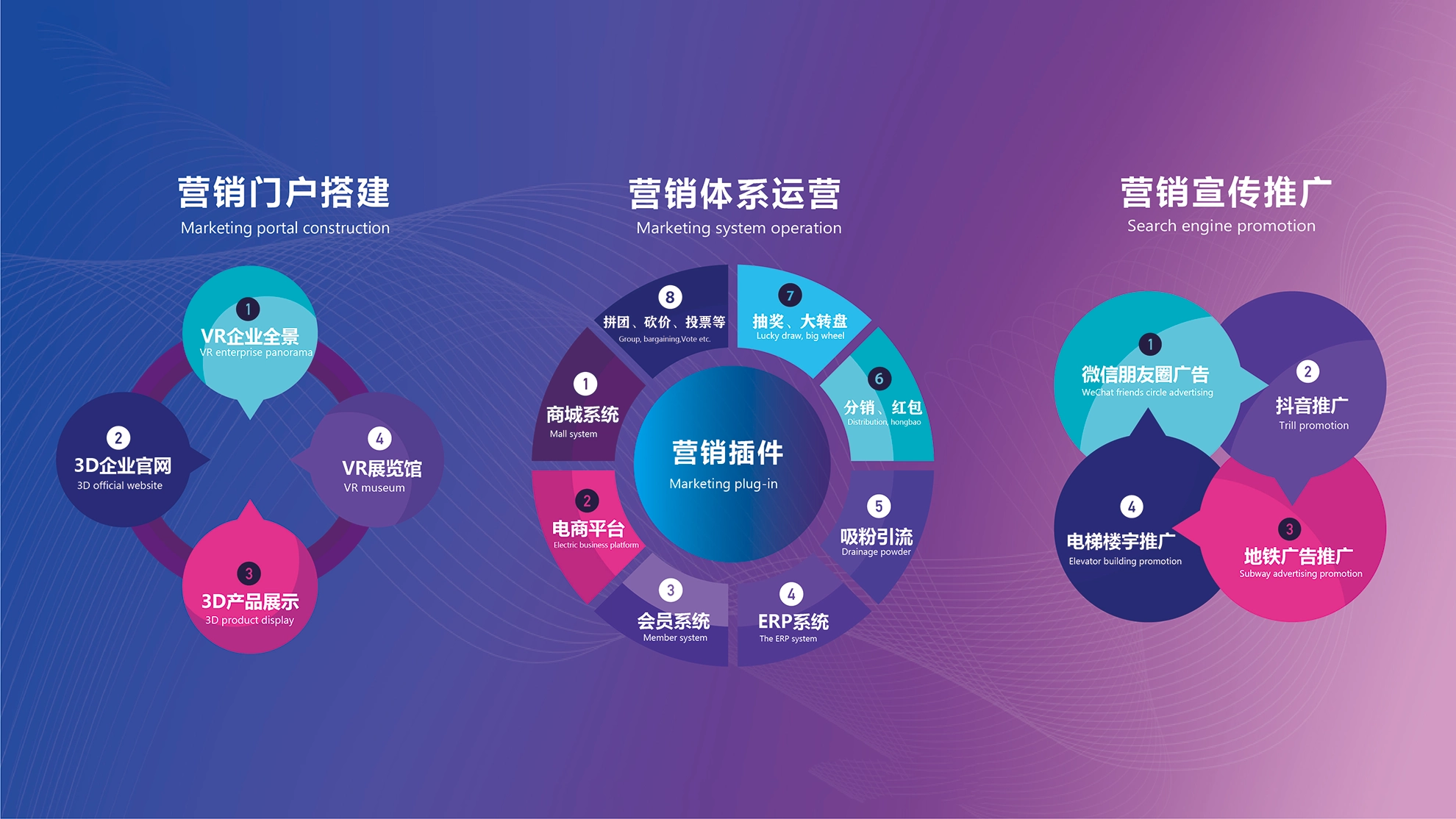 全网整合营销，品牌数字化时代的核心战略王牌