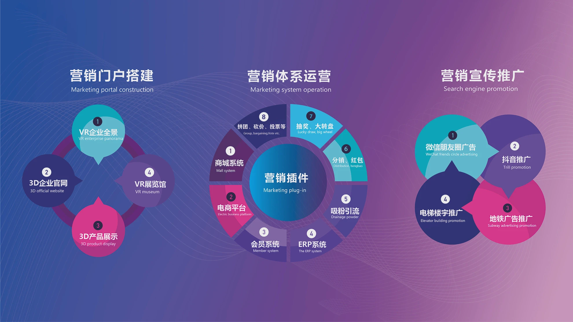 全网整合营销，品牌数字化时代的核心战略王牌